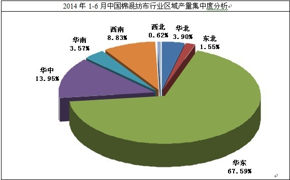 2014��1-6���޻켏���ИI(y��)�^(q��)���жȷ���