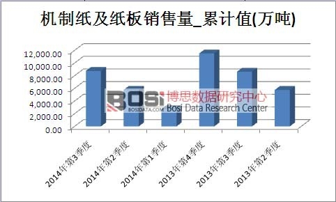 �C(j��)�Ƽ��������Ј��N������Ӌֵ