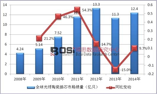 2008-2014��ȫ����w�մɲ�о�Ј��N����r�y(t��ng)Ӌ(j��)