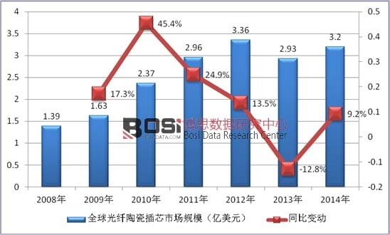 2008-2014��ȫ����w�մɲ�о�Ј�Ҏ(gu��)ģ��r�y(t��ng)Ӌ(j��)