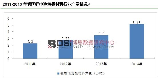 2011-2013���҇��늳�ؓ�O�����ИI(y��)�a����r