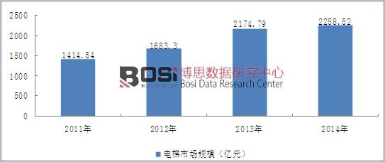 2011-2014���҇�(gu��)����ИI(y��)�Ј�(ch��ng)Ҏ(gu��)ģ