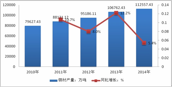 2010-2014���Ї�䓲Įa(ch��n)�����Lڅ��(sh��)�D