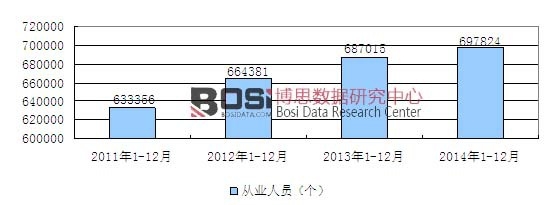 2011-2014���Ї�ľ�ƼҾ����٣�ľ�|(zh��)�Ҿ����죩�ИI(y��)�ĘI(y��)�˔�(sh��)���L����