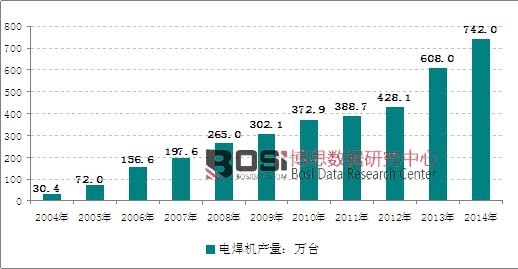 2004-2014���Ї�(gu��)늺��C(j��)�a(ch��n)���߄�(sh��)�D