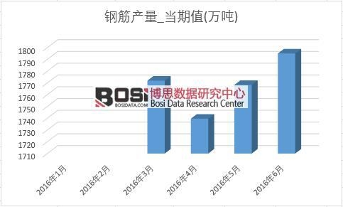 2016���ϰ����Ї�(gu��)䓽�a(ch��n)���¶Ƚy(t��ng)Ӌ(j��)��