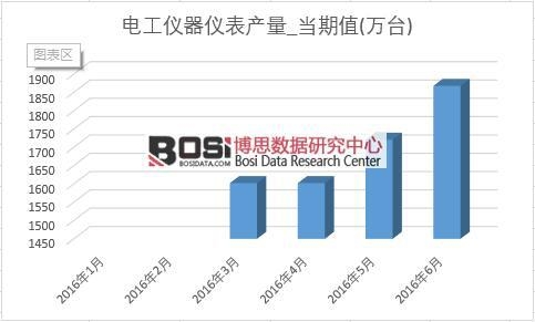 2016���ϰ����Ї�늹��x���x���a(ch��n)���¶Ƚy(t��ng)Ӌ��