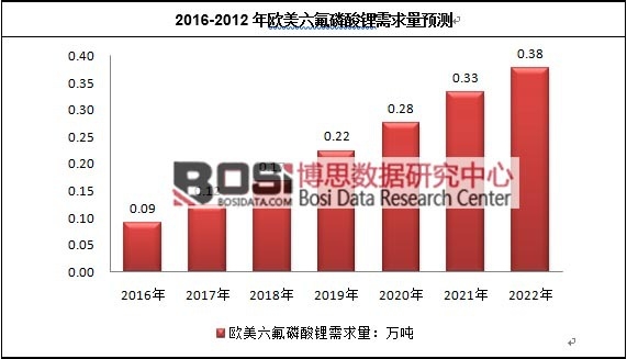 2016-2022��ȫ������������������A(y��)�y