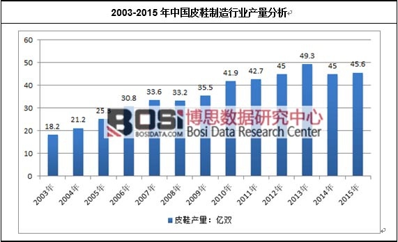 2003-2015���Ї�(gu��)ƤЬ�����ИI(y��)�a(ch��n)������