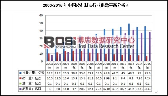2003-2015���Ї�(gu��)ƤЬ�����ИI(y��)����ƽ�����