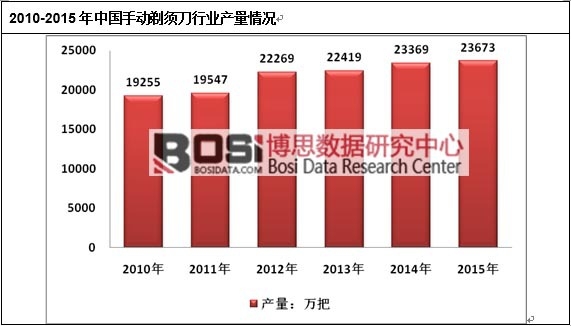 2010-2015���Ї�(gu��)�ք�(d��ng)��횵��ИI(y��)�a(ch��n)����r