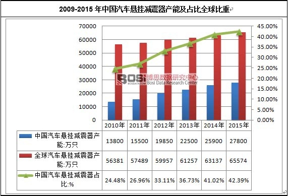 2009-2015���Ї�(gu��)��܇�Ғ�p�����a(ch��n)�ܼ�ռ��ȫ�����