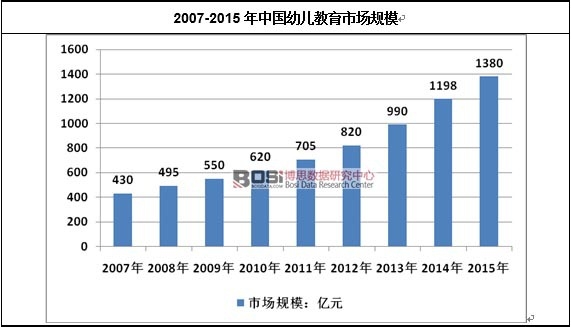 2007-2015���Ї��׃������Ј�Ҏ(gu��)ģ
