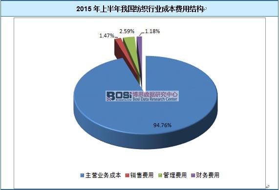 2015���ϰ����҇������ИI(y��)�ɱ��M�ýY(ji��)��(g��u)