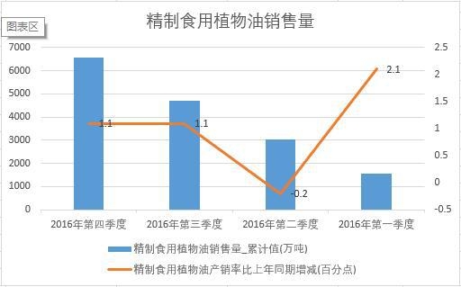 2016���Ї�(gu��)����ʳ��ֲ�����N(xi��o)�������Ƚy(t��ng)Ӌ(j��)��