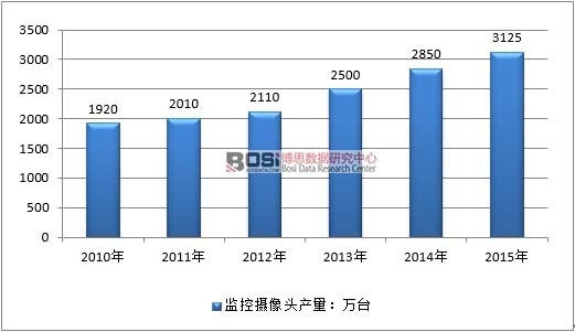 2010-2015���Ї��O(ji��n)�ؔz���^�ИI(y��)�a(ch��n)����r