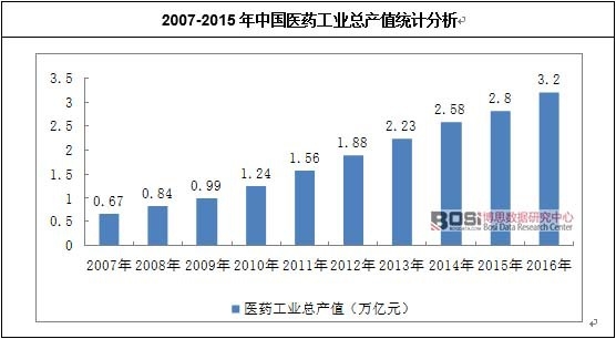 2007-2015���Ї��t(y��)ˎ���I(y��)���aֵ�y(t��ng)Ӌ����