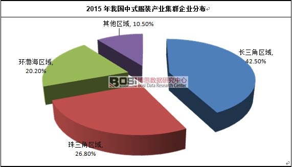 2015���҇�(gu��)��ʽ���b�a(ch��n)�I(y��)��Ⱥ��I(y��)�ֲ�