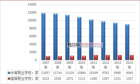 2007-2014���҇�(gu��)�I(y��)�����W(xu��)У��(sh��)���y(t��ng)Ӌ(j��)