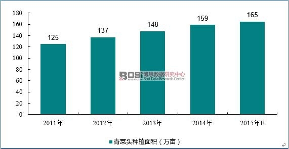 2011-2015��ȫ��(gu��)����^�Nֲ��e
