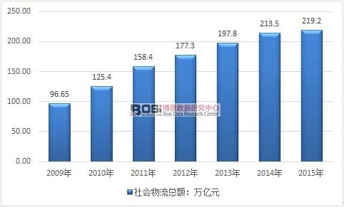 2009-2015���҇�(gu��)���(hu��)�������~�߄�(sh��)�D