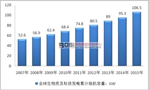 2007-2015��ȫ�������|(zh��)�������l(f��)���Ӌ(j��)�b�C(j��)������r