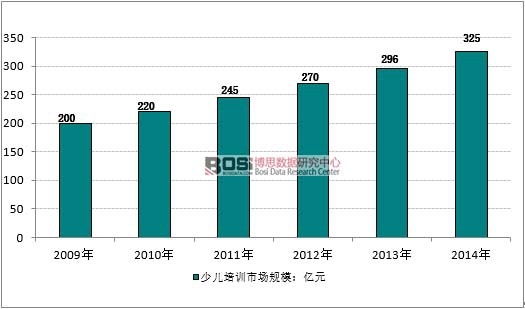 2009-2014���҇�(gu��)�ك���Ӗ(x��n)�Ј�(ch��ng)Ҏ(gu��)ģ��r