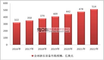 2016-2022��ȫ���Θ��O(sh��)���Ј�(ch��ng)Ҏ(gu��)ģ�A(y��)�y(c��)