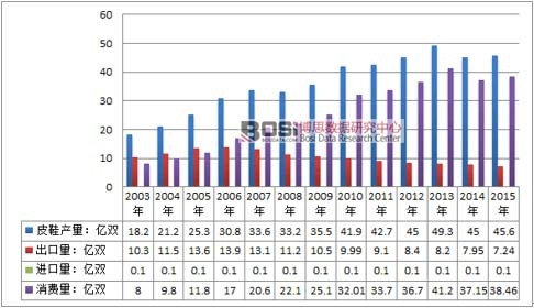 2003-2015���Ї�ƤЬ�����ИI(y��)����ƽ�����