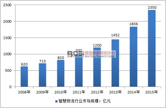 2008-2015���Ї��ǻ������ИI(y��)�Ј�Ҏ(gu��)ģ��r