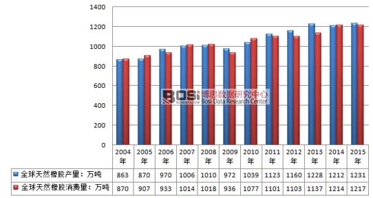 2004-2015��ȫ����Ȼ���z�ИI(y��)������r