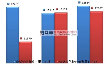 2013-2015��ȫ����Ȼ���z�������