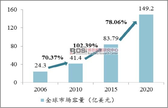 2006-2020��ȫ��΢늾W�Ј�Ҏ(gu��)ģ���A�y