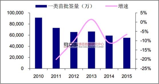 2010-2015���(gu��)��(n��i)һ����翂������