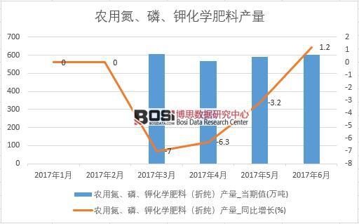 2017���ϰ����Ї�(gu��)�r(n��ng)�õ����ס�⛻��W(xu��)���Ϯa(ch��n)����(sh��)��(j��)�¶Ƚy(t��ng)Ӌ(j��)��