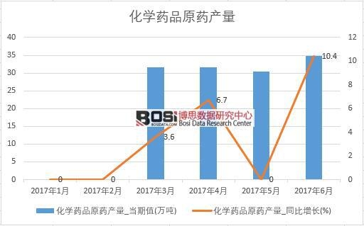 2017���ϰ����Ї�(gu��)���W(xu��)ˎƷԭˎ�a(ch��n)����(sh��)��(j��)�¶Ƚy(t��ng)Ӌ(j��)��