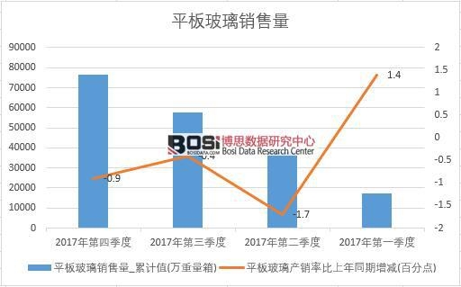 2017���Ї�ƽ�岣���N����(sh��)��(j��)���Ƚy(t��ng)Ӌ(j��)��