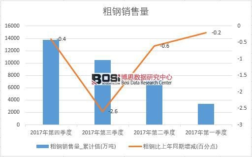 2017���Ї�(gu��)����N(xi��o)����(sh��)��(j��)���Ƚy(t��ng)Ӌ(j��)��