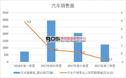 2017���Ї���܇�N����(sh��)��(j��)���Ƚy(t��ng)Ӌ(j��)