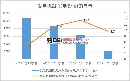 2017���Ї��l(f��)늙C�M(�l(f��)��O(sh��)��)�N����(sh��)��(j��)���Ƚy(t��ng)Ӌ
