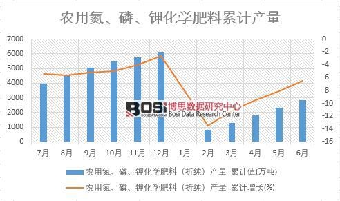 �r(n��ng)�õ�������⛻��W(xu��)���ϣ��ۼ����a(ch��n)��_��Ӌ(j��)ֵ