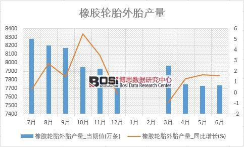 2018年上半年中國橡膠輪胎外胎產(chǎn)量數(shù)據(jù)統(tǒng)計(jì)表
