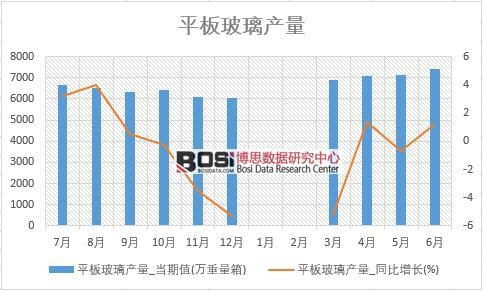 2018���ϰ����Ї�(gu��)ƽ�岣���a(ch��n)����(sh��)��(j��)�y(t��ng)Ӌ(j��)��