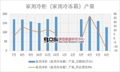 2018���ϰ����Ї�������񣨼�������䣩�a(ch��n)����(sh��)��(j��)�y(t��ng)Ӌ(j��)��