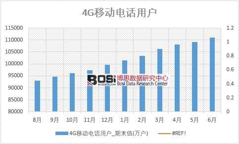 2018���ϰ����Ї�(gu��)4G�Ƅ�(d��ng)�Ԓ�Ñ���(sh��)��(j��)�y(t��ng)Ӌ(j��)
