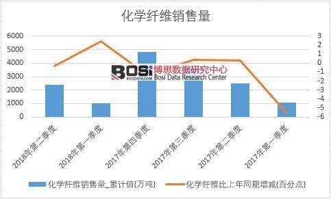 2018���ϰ����Ї�(gu��)���W(xu��)�w�S�N(xi��o)����(sh��)��(j��)���Ƚy(t��ng)Ӌ(j��)