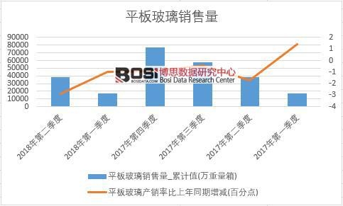 2018���ϰ����Ї�ƽ�岣���N����(sh��)��(j��)���Ƚy(t��ng)Ӌ