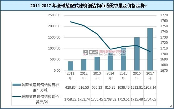2011-2017��ȫ���b��ʽ����䓽Y(ji��)��(g��u)�Ј����������r���߄�