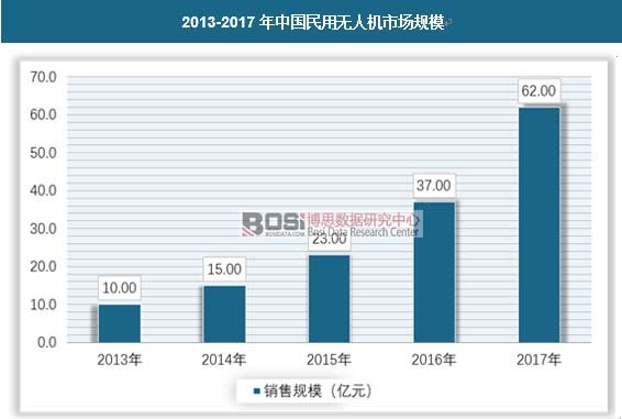 2013-2017���Ї����ßo�˙C(j��)�Ј�(ch��ng)Ҏ(gu��)ģ