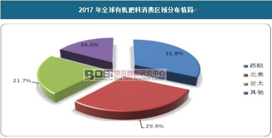 2017��ȫ���ЙC(j��)�������M(f��i)�^(q��)��ֲ����